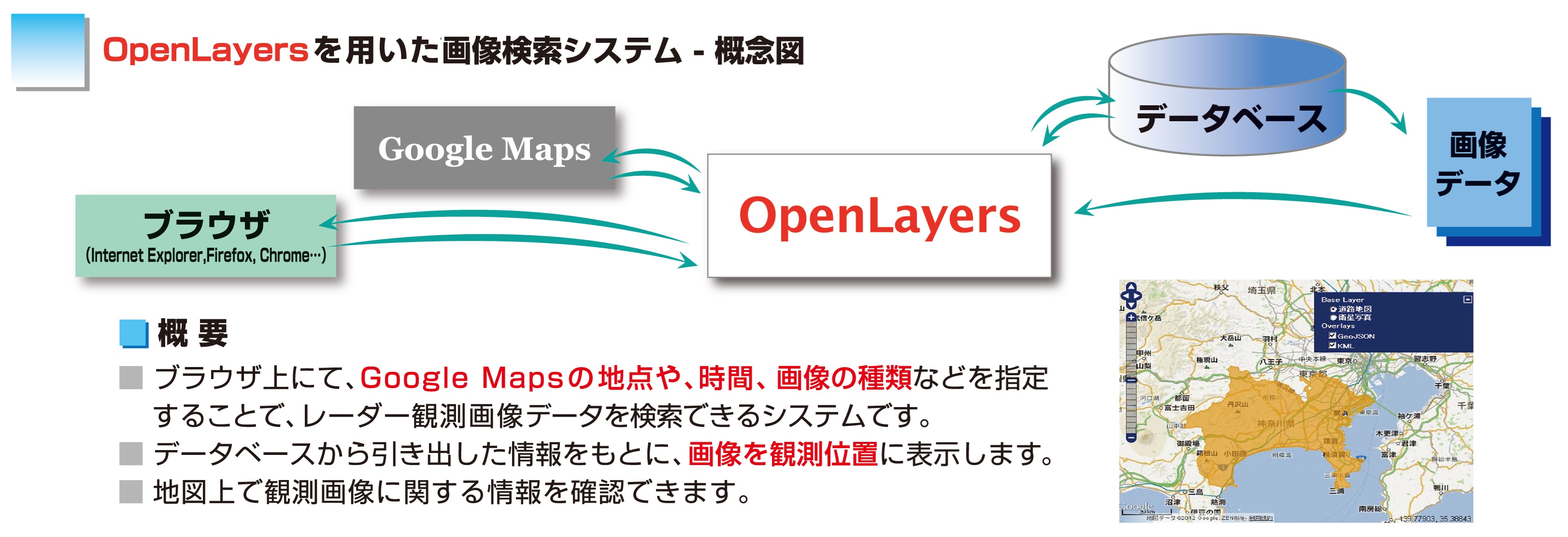 航空機レーダ画像検索システム