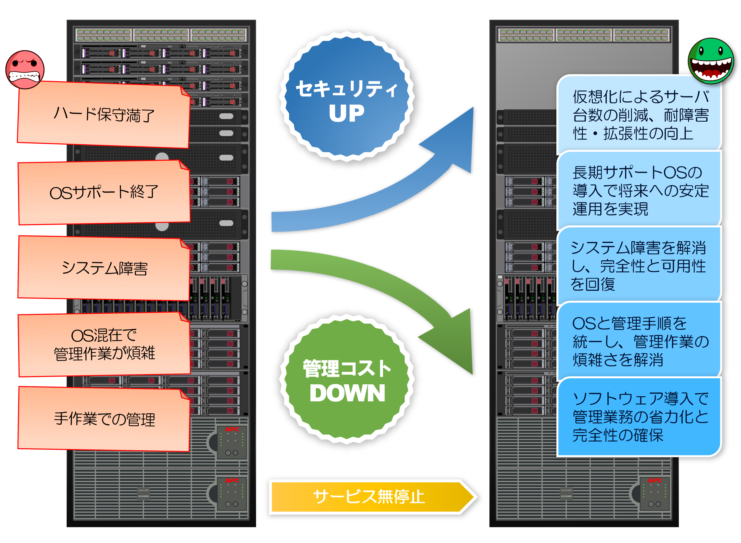 データベースシステム