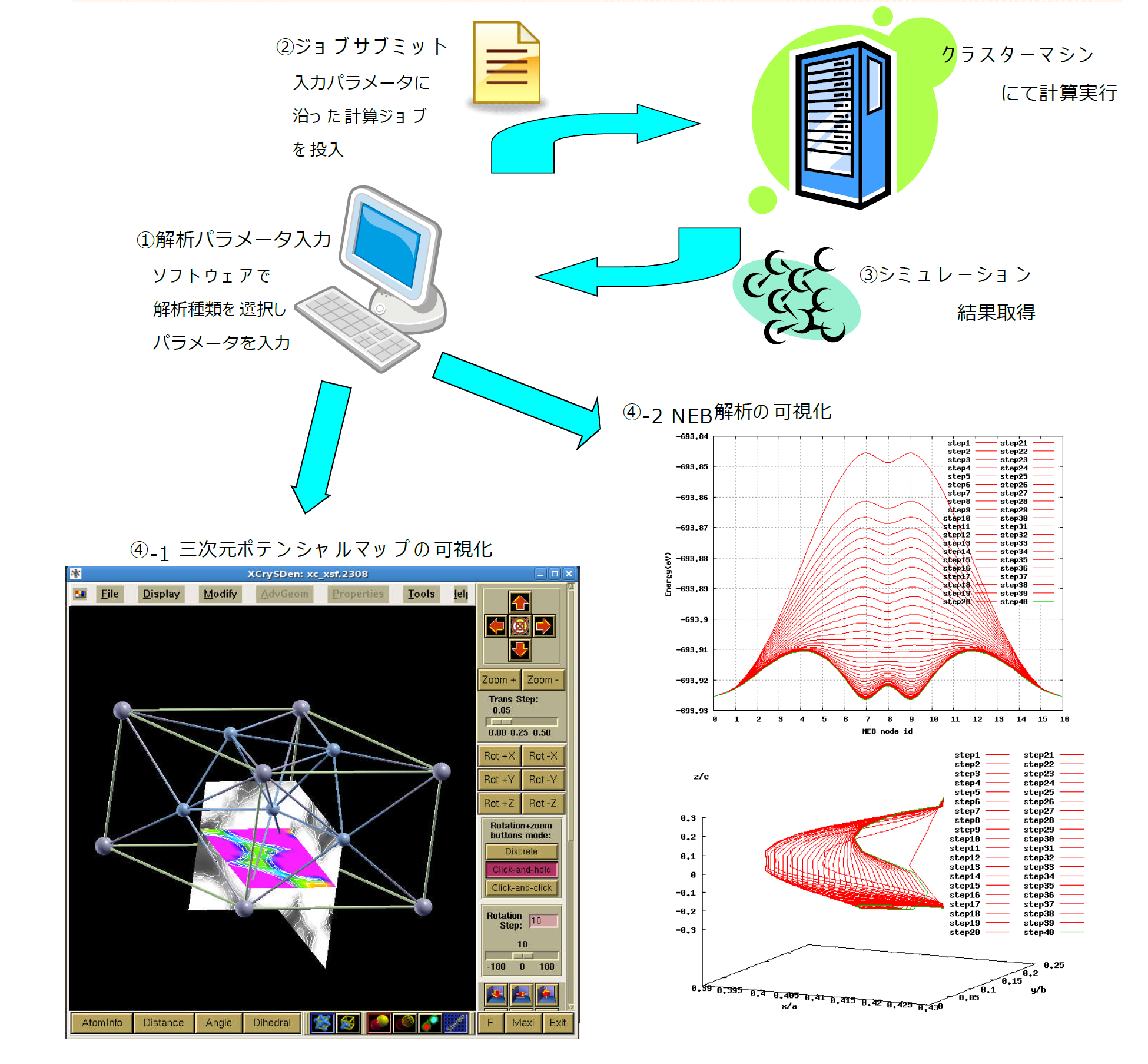 第一原理計算シミュレーション実行支援