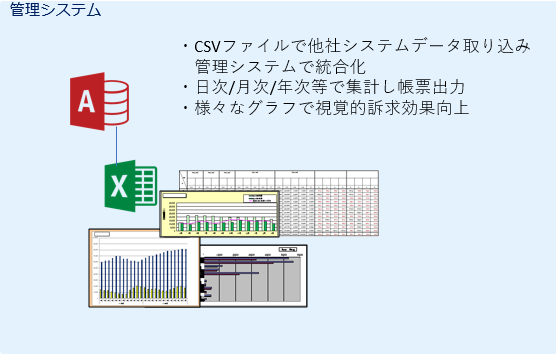 再生土量の管理システム