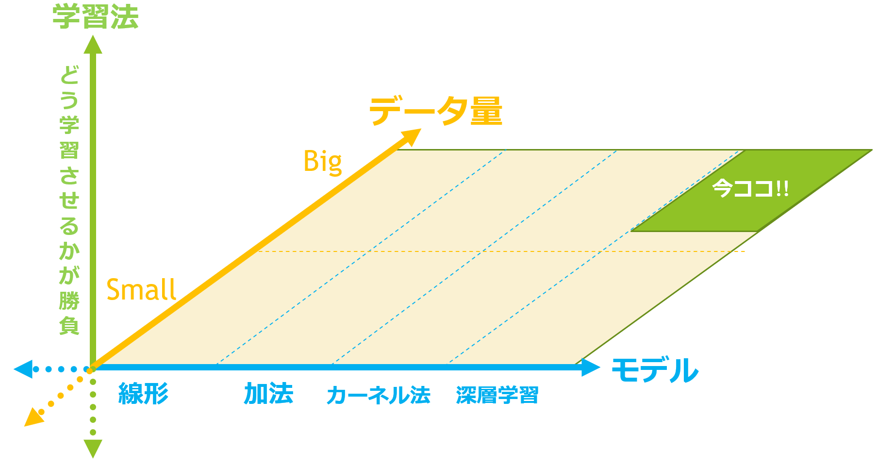 AIのオーダーメイド